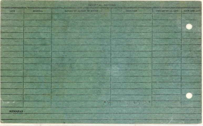 Record Card for Captain Harry S. Truman
