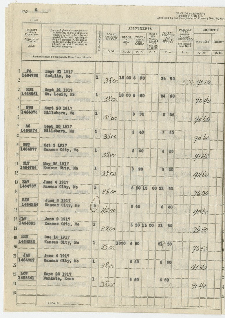 Final Payment Roll, Battery D, 129th Field Artillery | Harry S. Truman