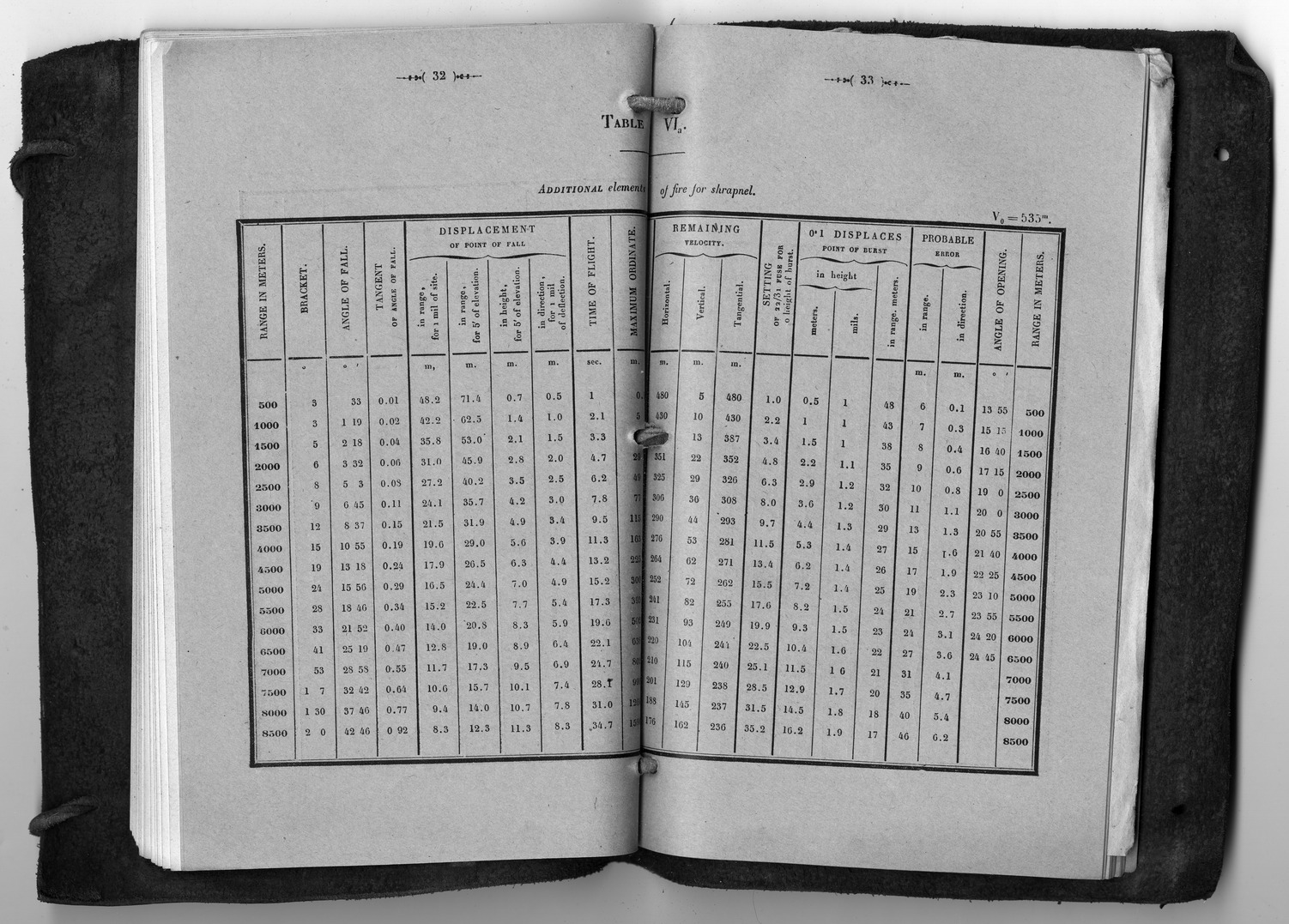 Firing Tables, 75 M/M Gun, Model 1897