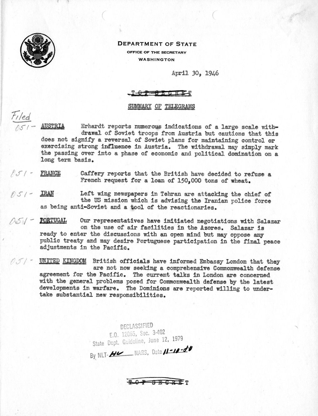 Memorandum, Department of State Summary of Telegrams