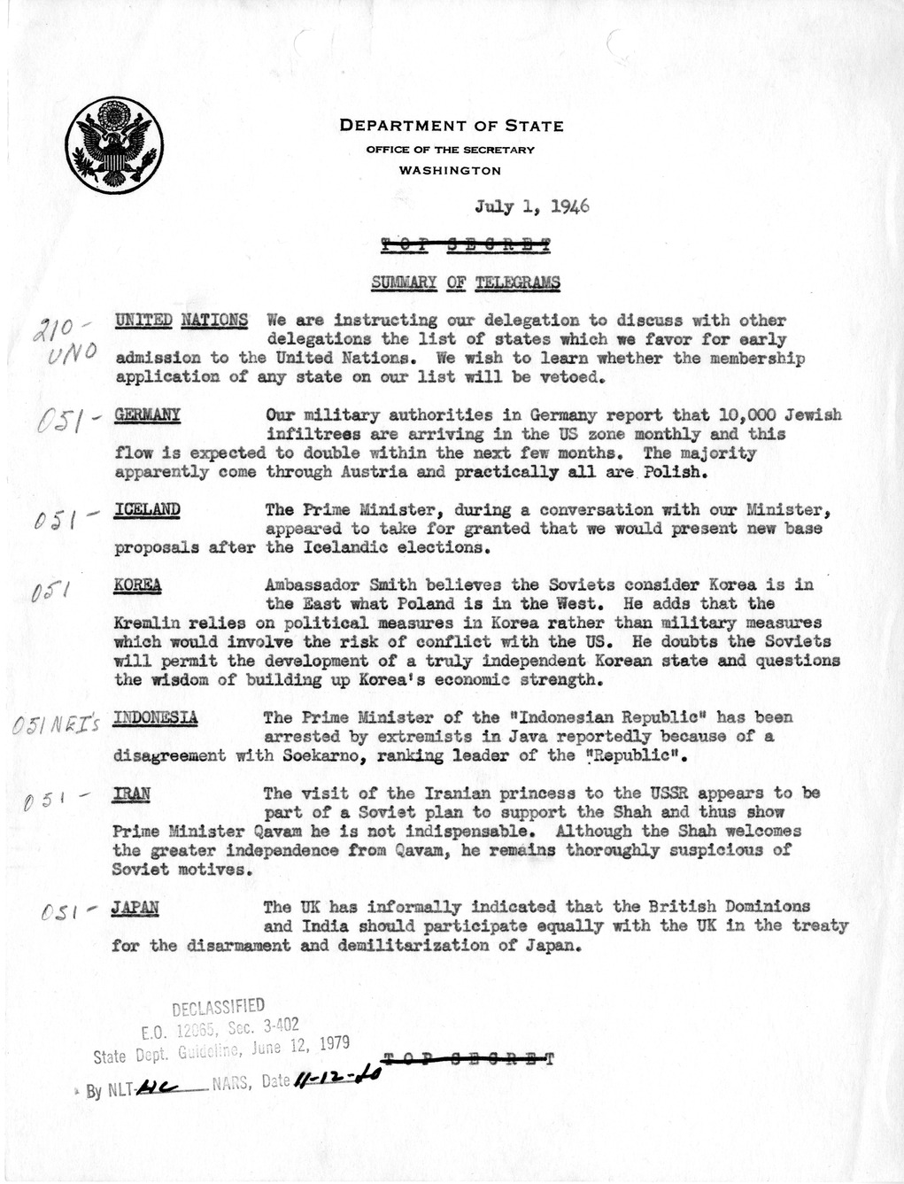 Memorandum, Department of State Summary of Telegrams