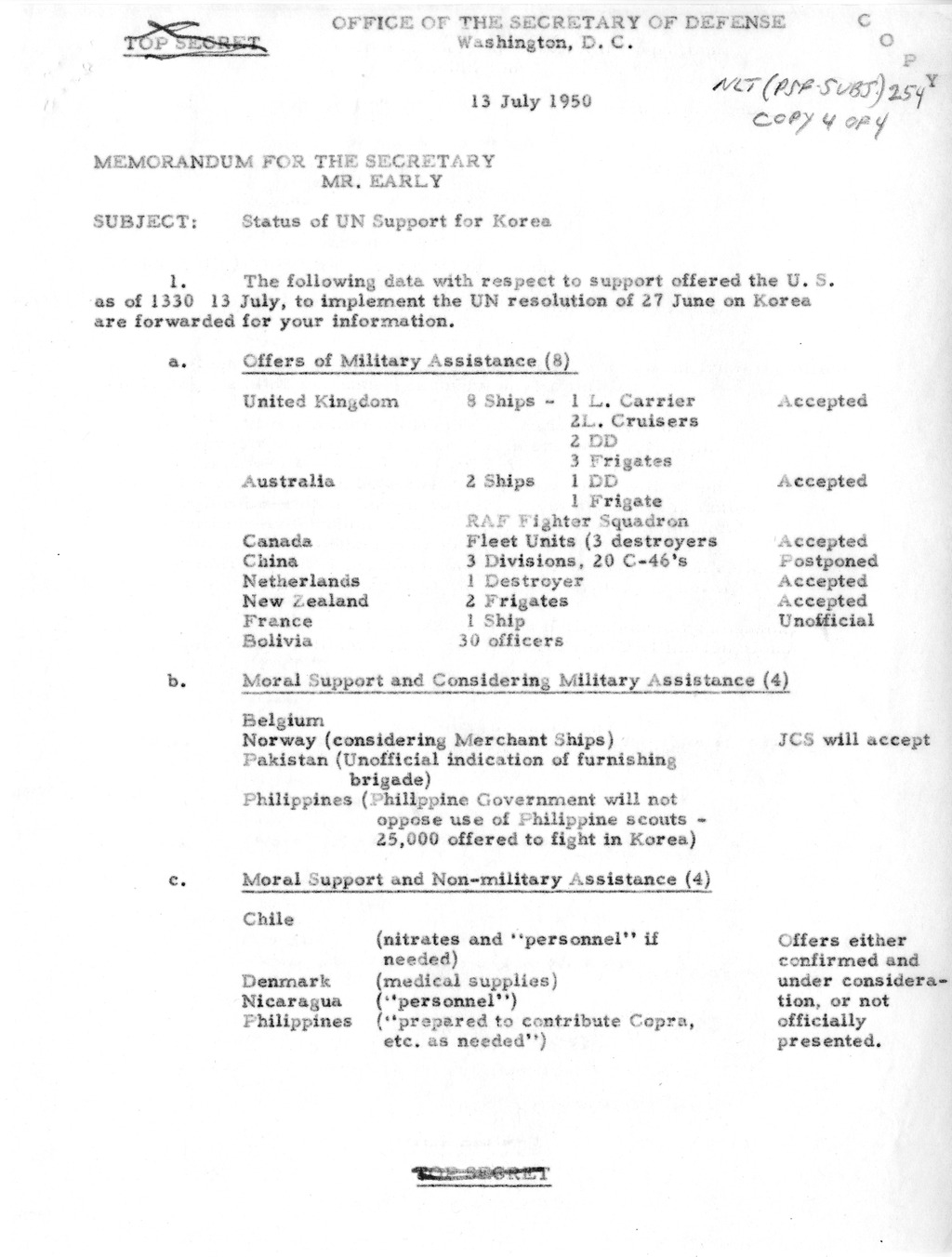 Memorandum from President Harry S. Truman to Secretary of Defense Louis Johnson, with Attachments