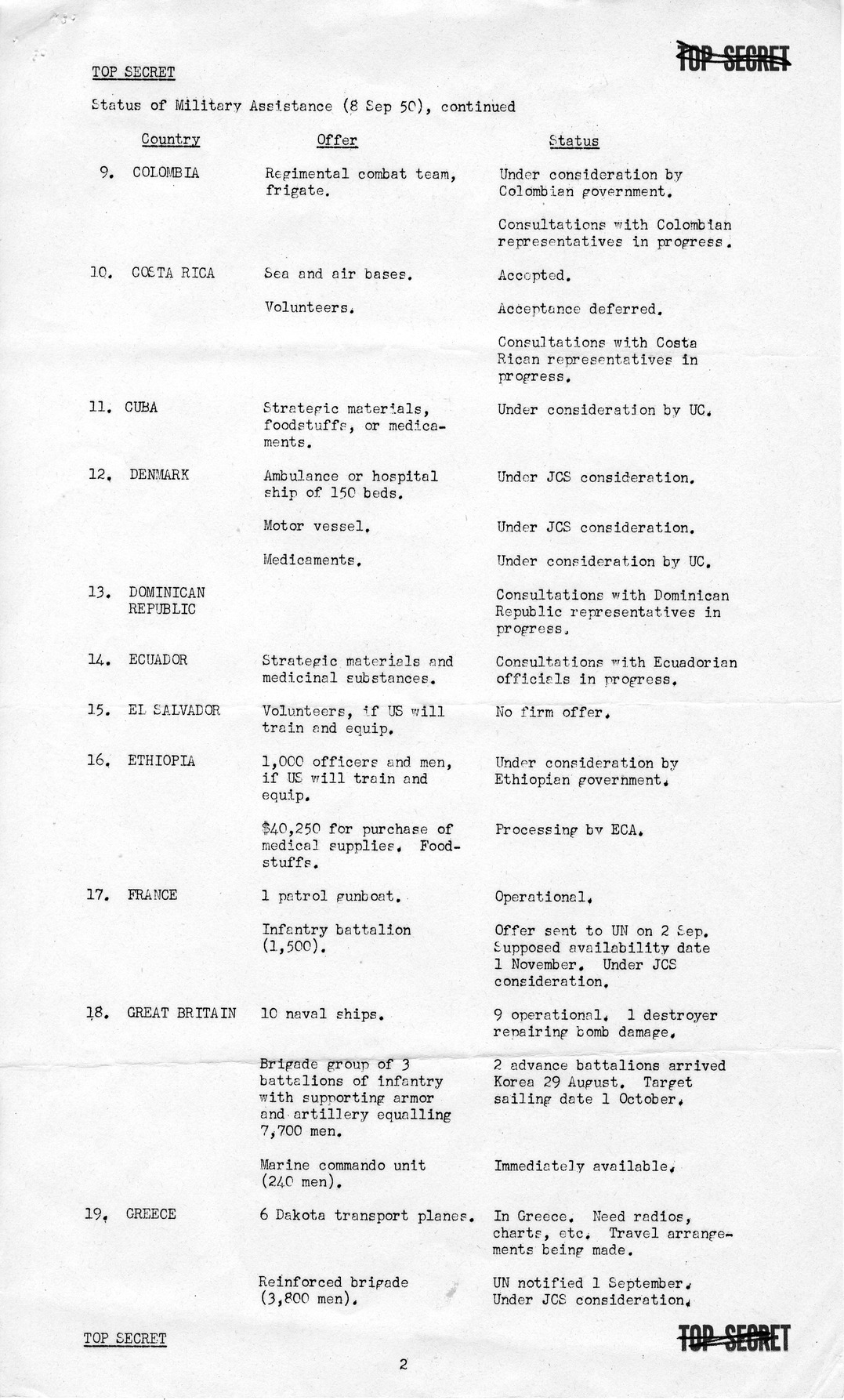 Memorandum from the Office of the Secretary of Defense to President Harry S. Truman with Attachments