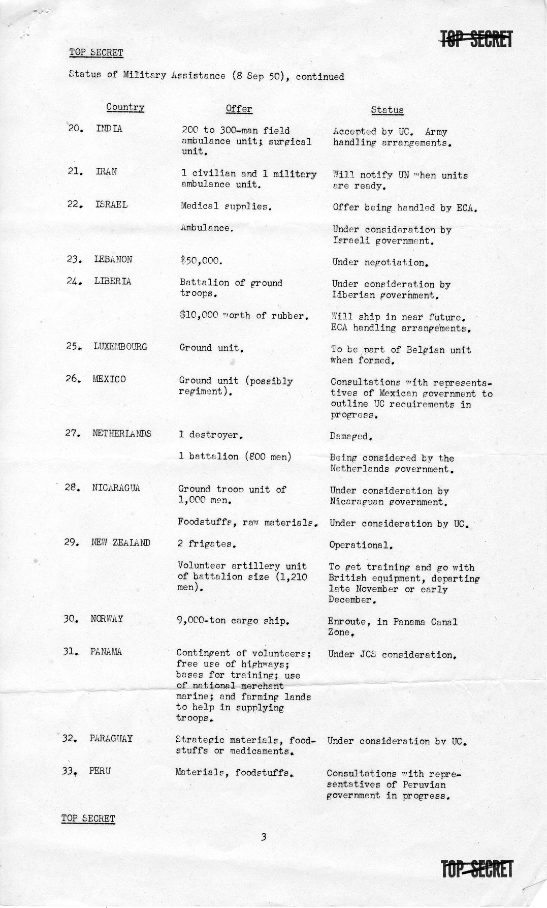 Memorandum from the Office of the Secretary of Defense to President Harry S. Truman with Attachments