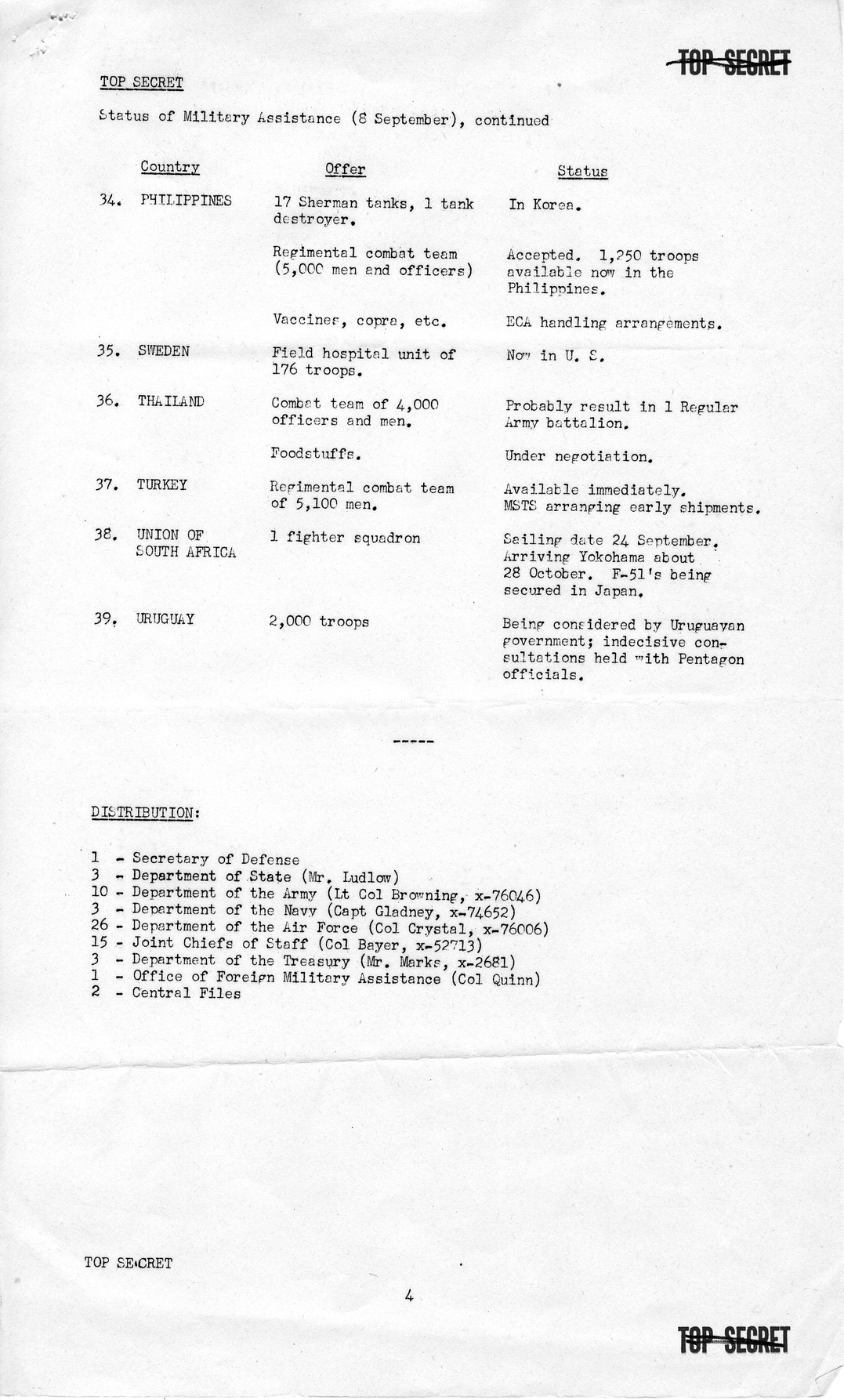 Memorandum from the Office of the Secretary of Defense to President Harry S. Truman with Attachments