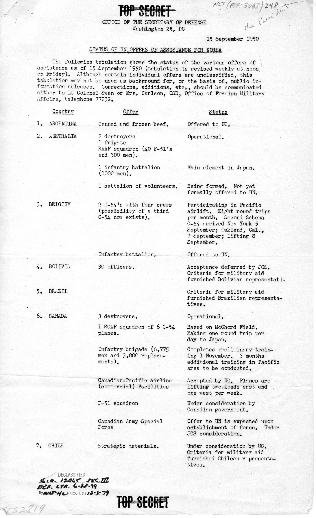 Memorandum from the Office of the Secretary of Defense to President Harry S. Truman with Attachments