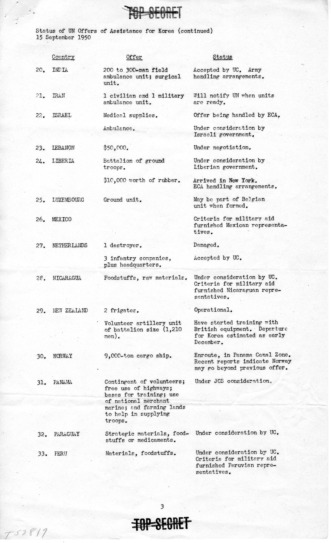 Memorandum from the Office of the Secretary of Defense to President Harry S. Truman with Attachments