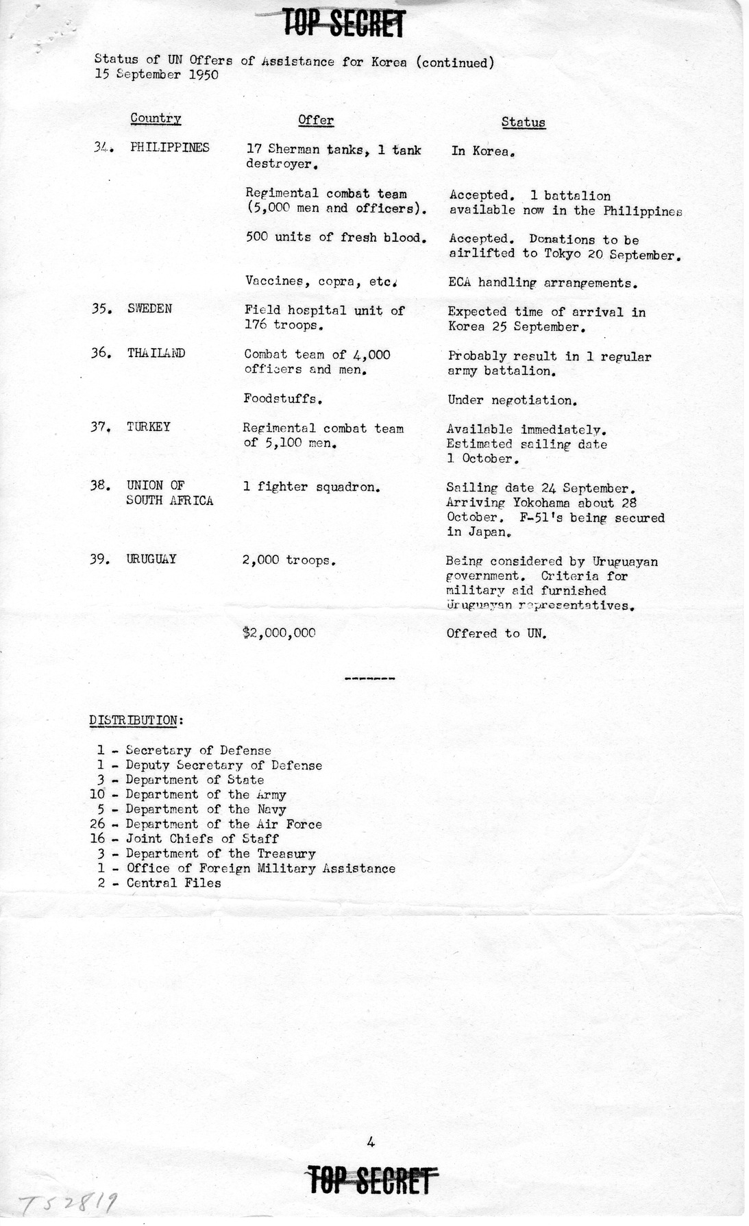 Memorandum from the Office of the Secretary of Defense to President Harry S. Truman with Attachments