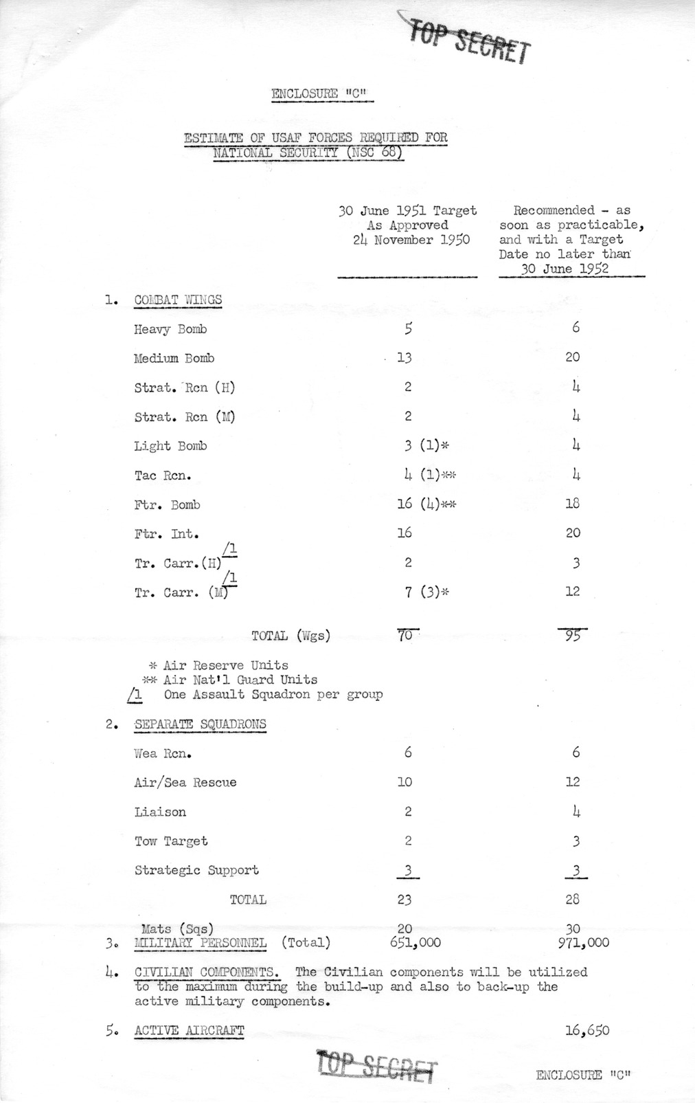 Memorandum from Secretary of Defense George Marshall to President Harry S. Truman with Attachments