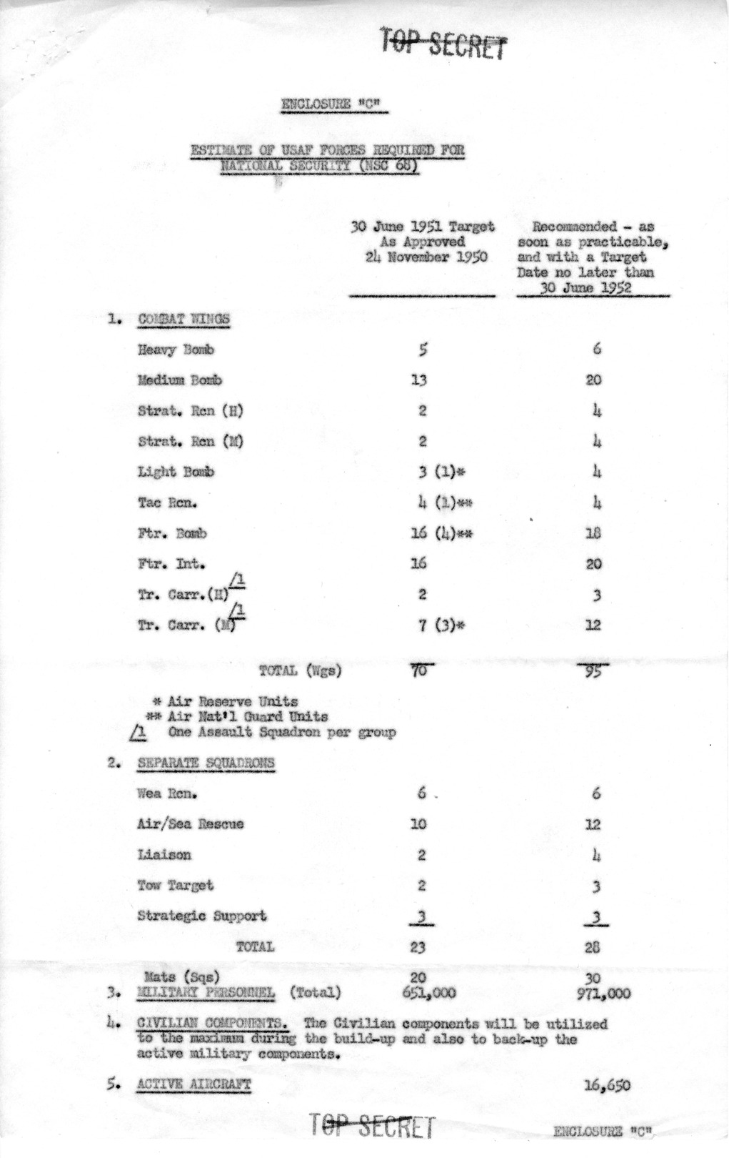 Memorandum from Secretary of Defense George Marshall to President Harry S. Truman with Attachments