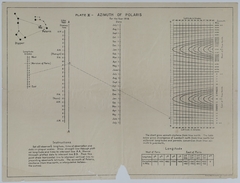Chart of the Azimuth of Polaris for 1918