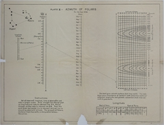 Chart of the Azimuth of Polaris for 1918